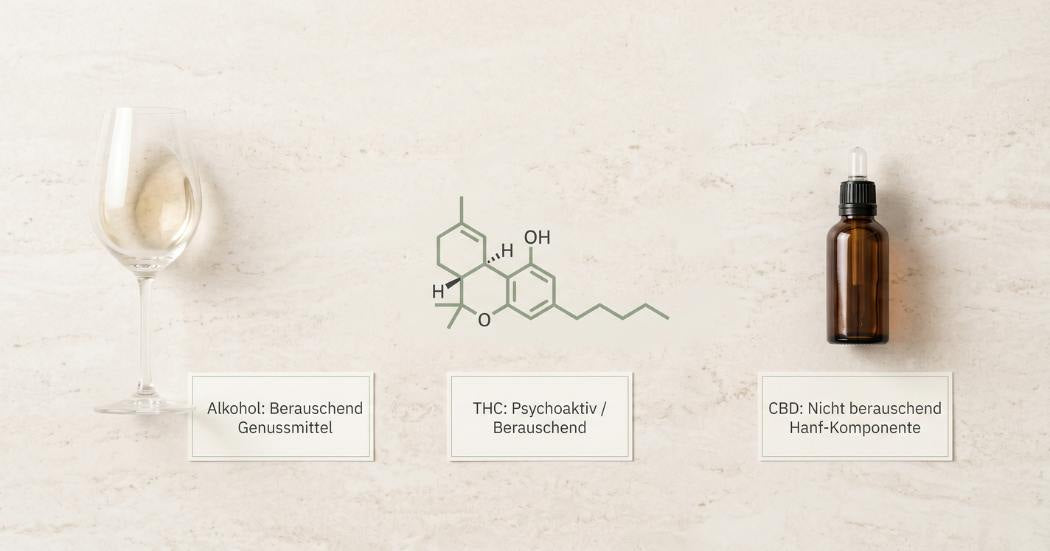 CBD und Alkohol: Was du über Wirkung, Risiken, Mischkonsum und bewusste Alternativen wissen solltest CBD und Alkohol: Was du über Wirkung, Risiken, Mischkonsum und bewusste Alternativen wissen solltest