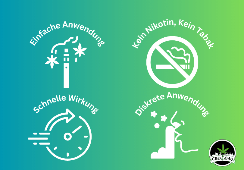 CBD 040 Vape Kartusche, 40% CBD, 1ml Inhalt CBD Vape Vorteile HHC Vape Vorteile Benefits Kein Tabak Kein Nikotin CBD Vape