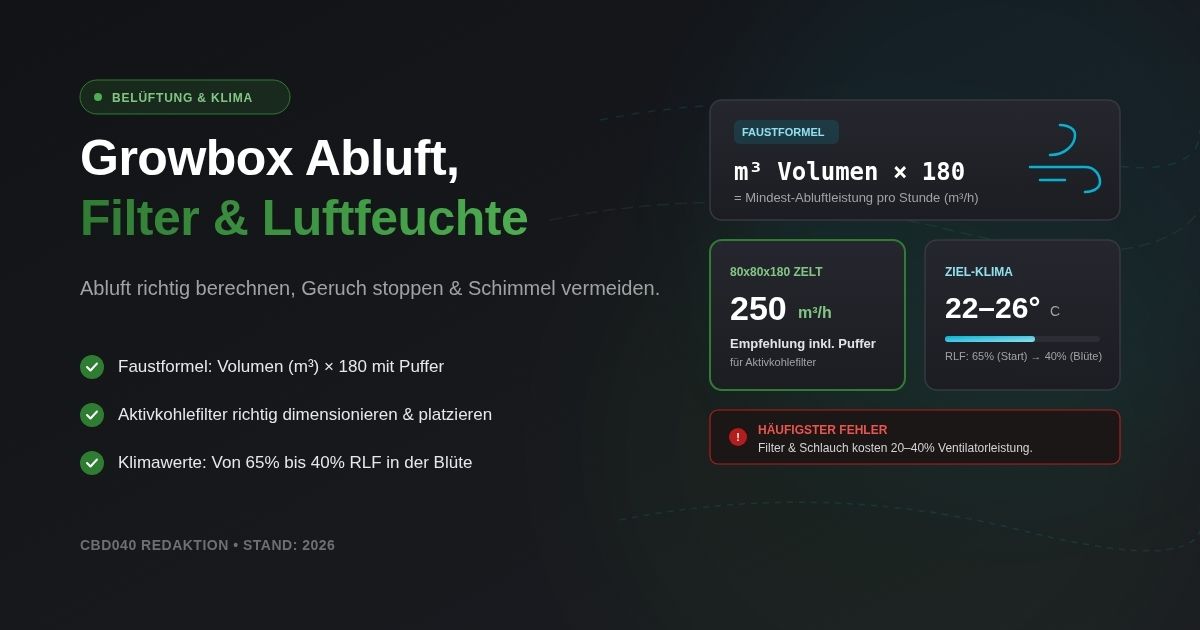 Aktivkohlefilter und Abluftventilator im oberen Bereich einer Growbox montiert.