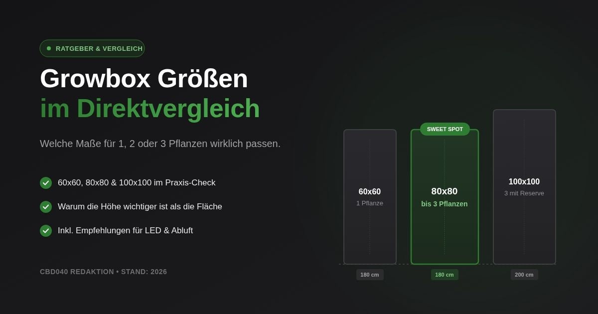 Drei Growboxen in den Größen 60x60, 80x80 und 100x100 Zentimeter im direkten Größenvergleich.